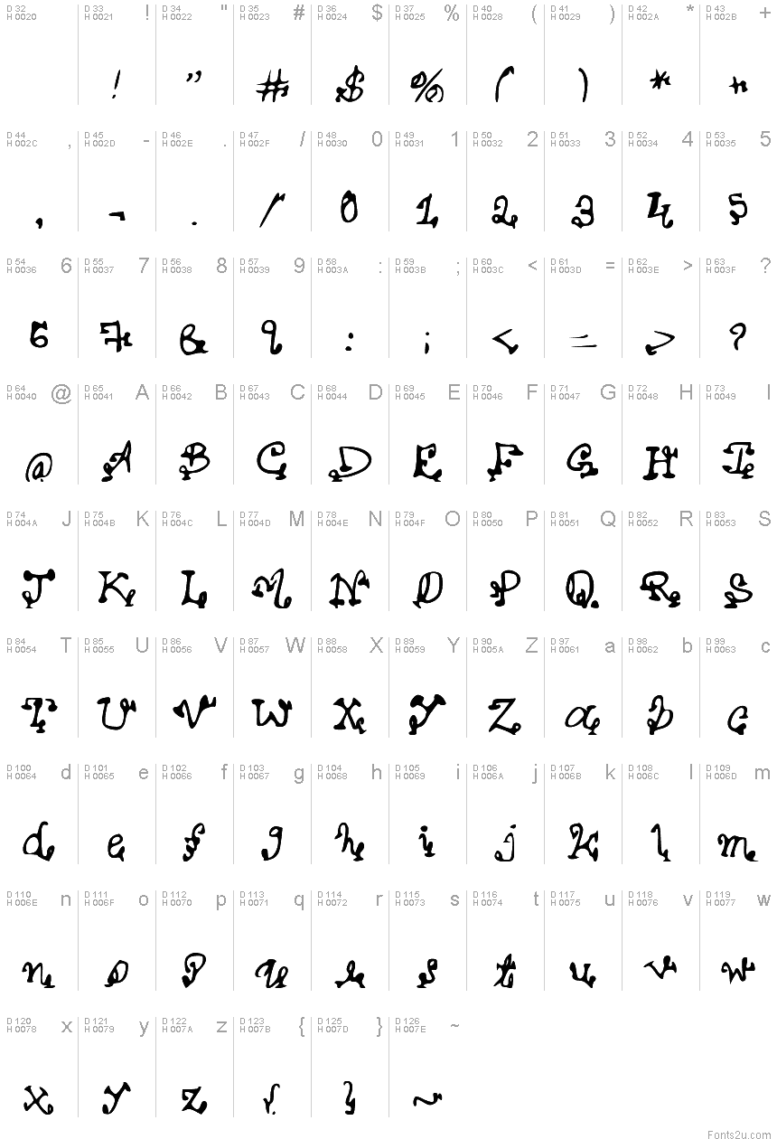 Latin de base - Table de caractères