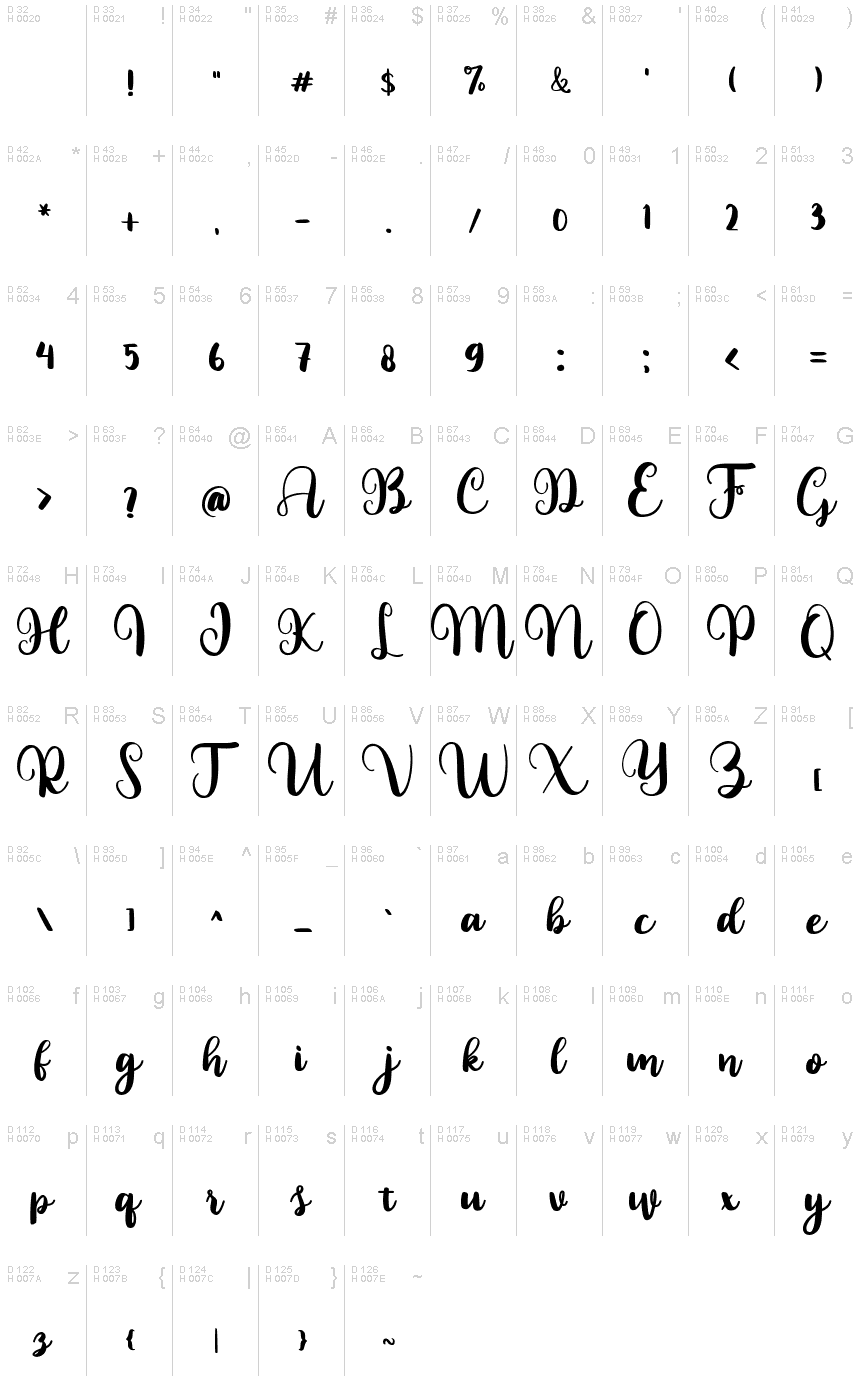 Basic Latin - charmap