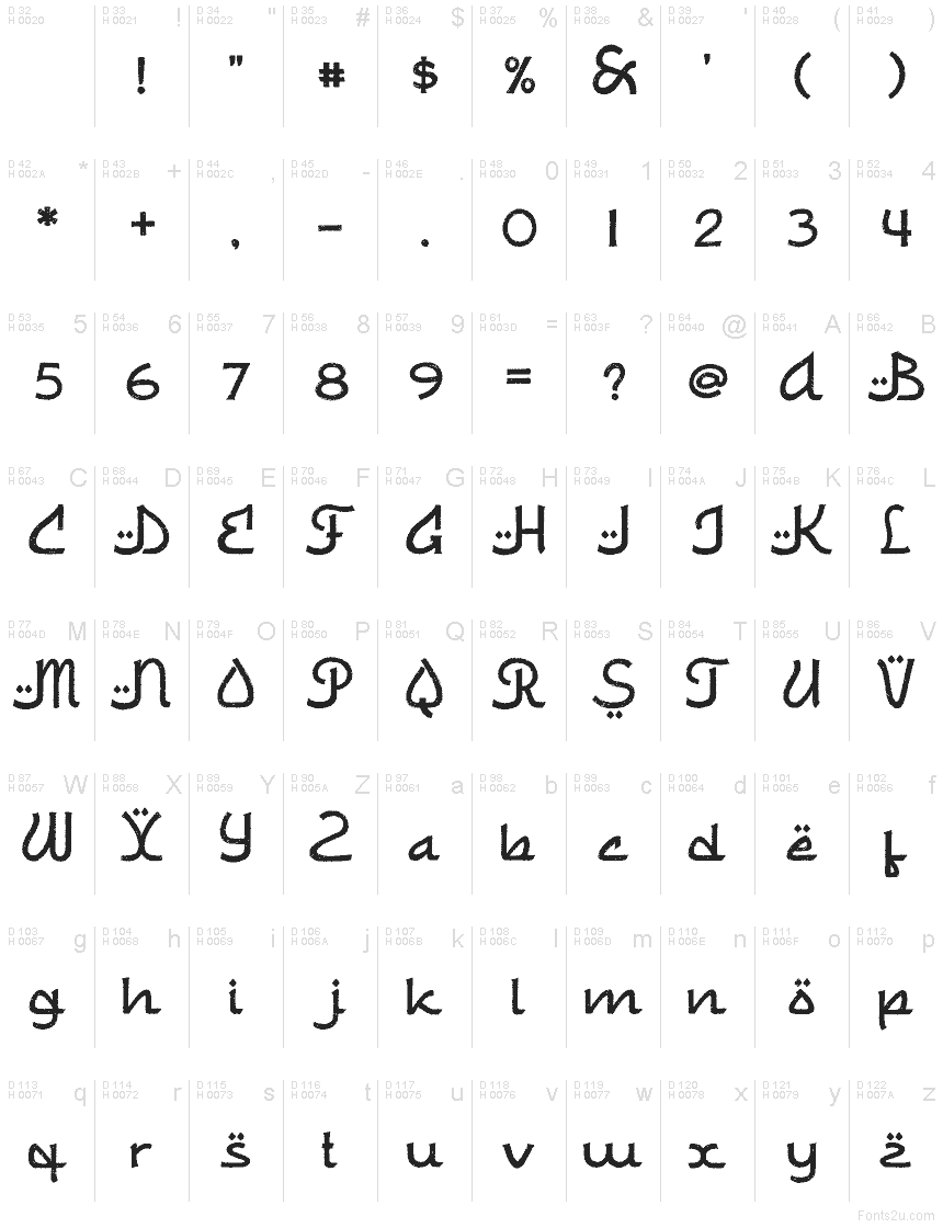 Basic Latin - charmap