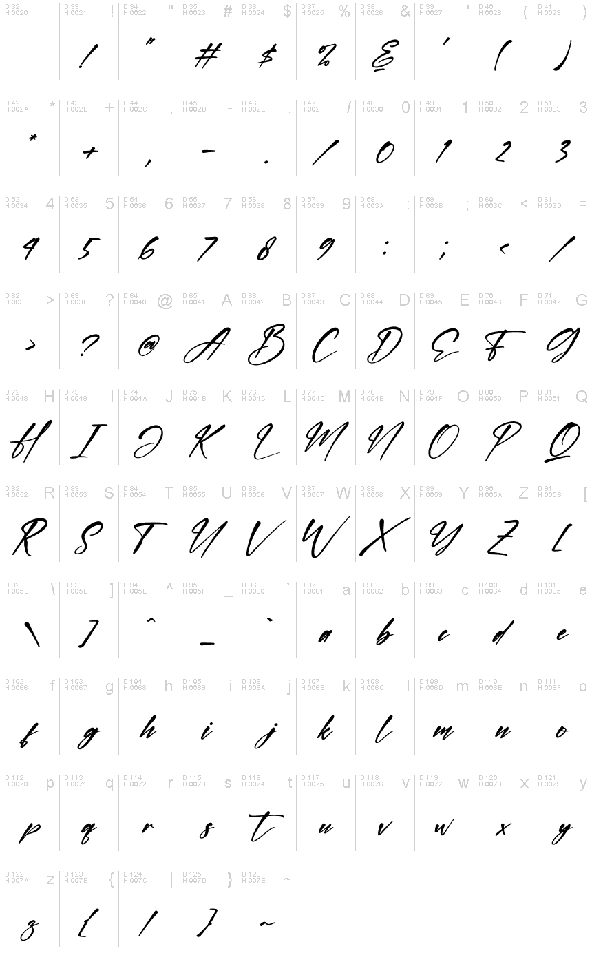 基本ラテン文字 - 文字マップ