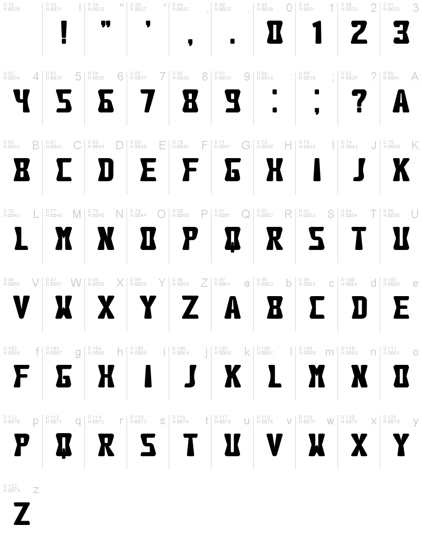 基本ラテン文字 - 文字マップ