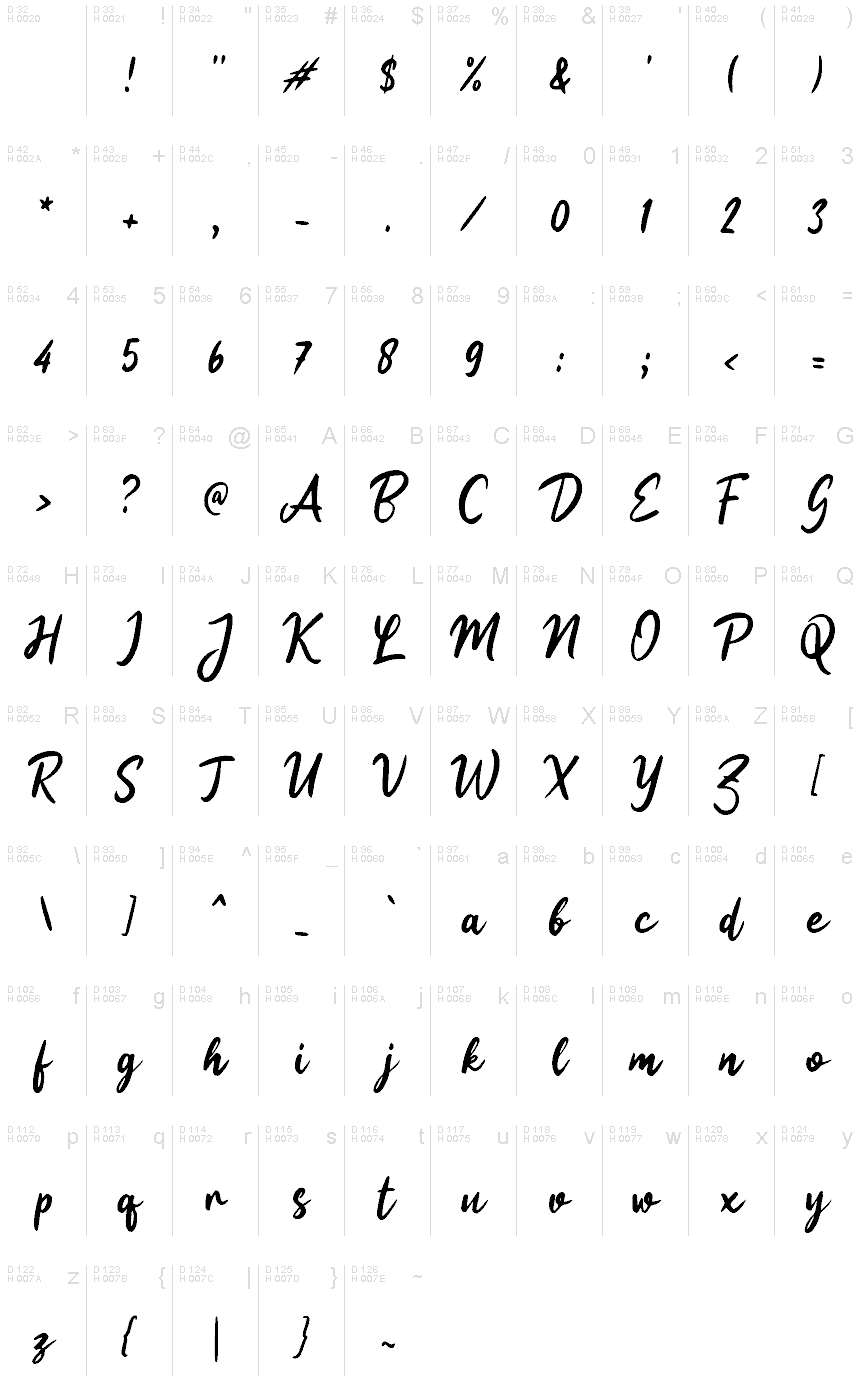 基本拉丁字母 - 字符地图