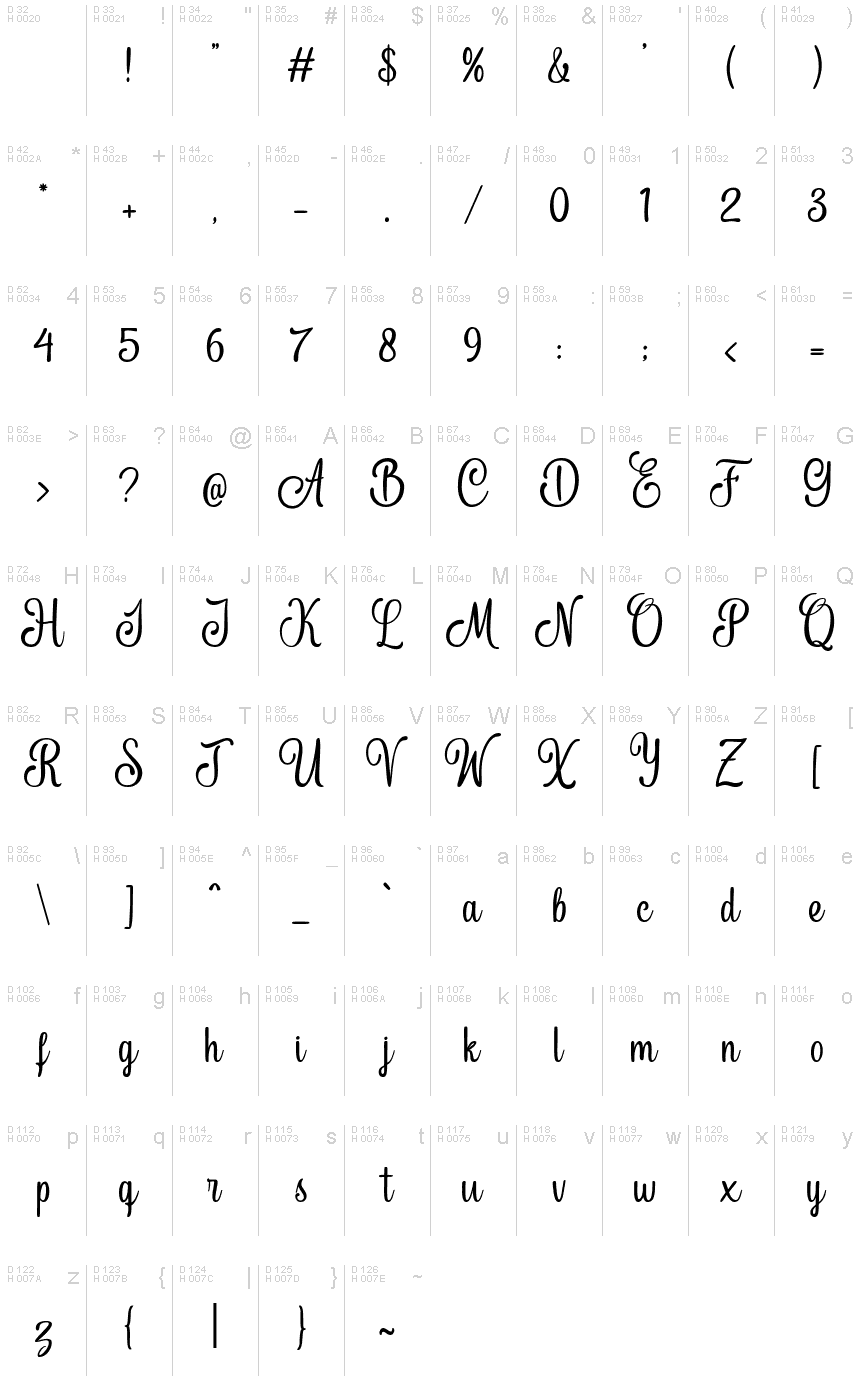 基本拉丁字母 - 字符地图