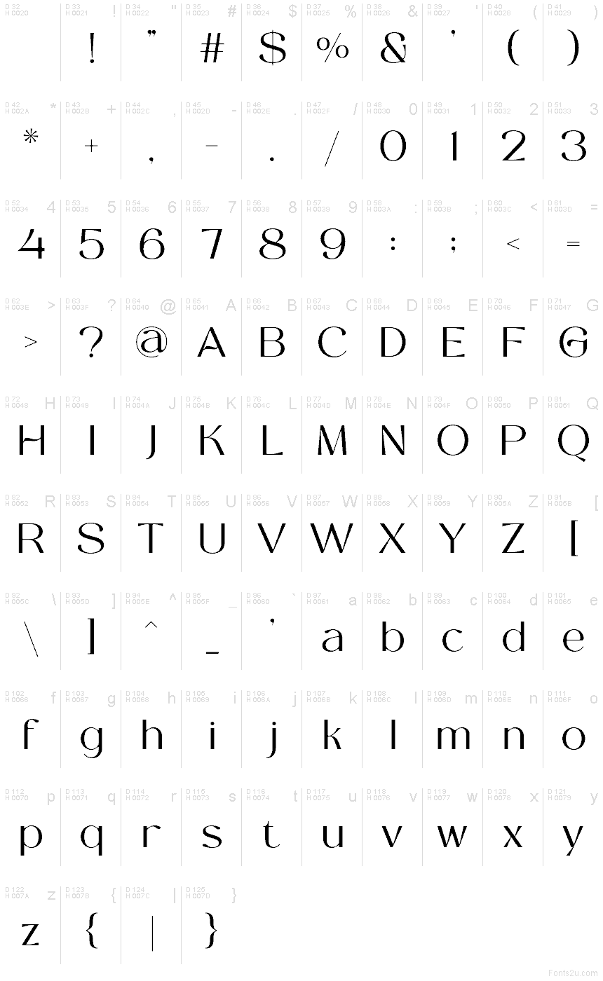 الأساسية لاتينية - خريطة الرموز