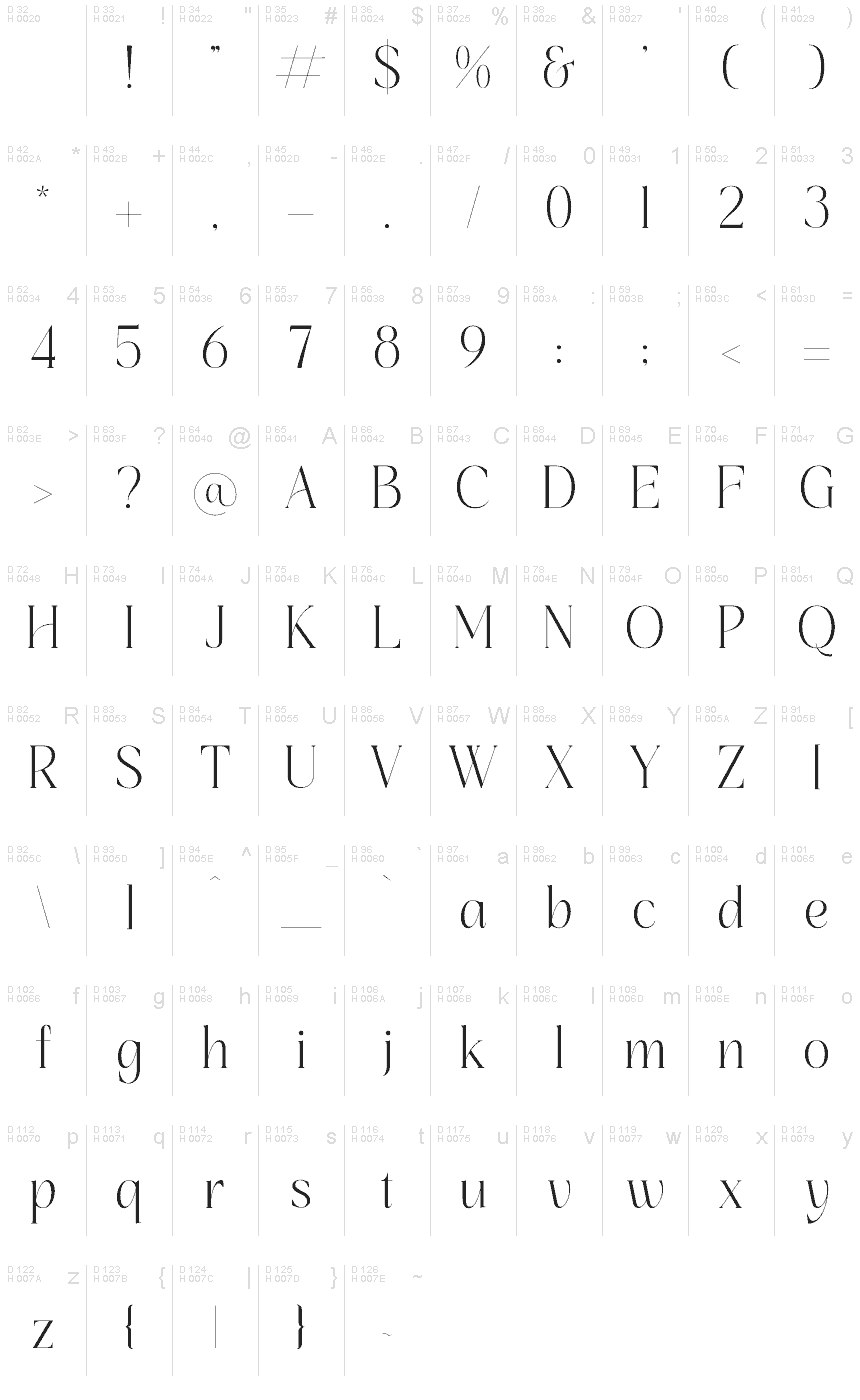 Basic Latin - charmap