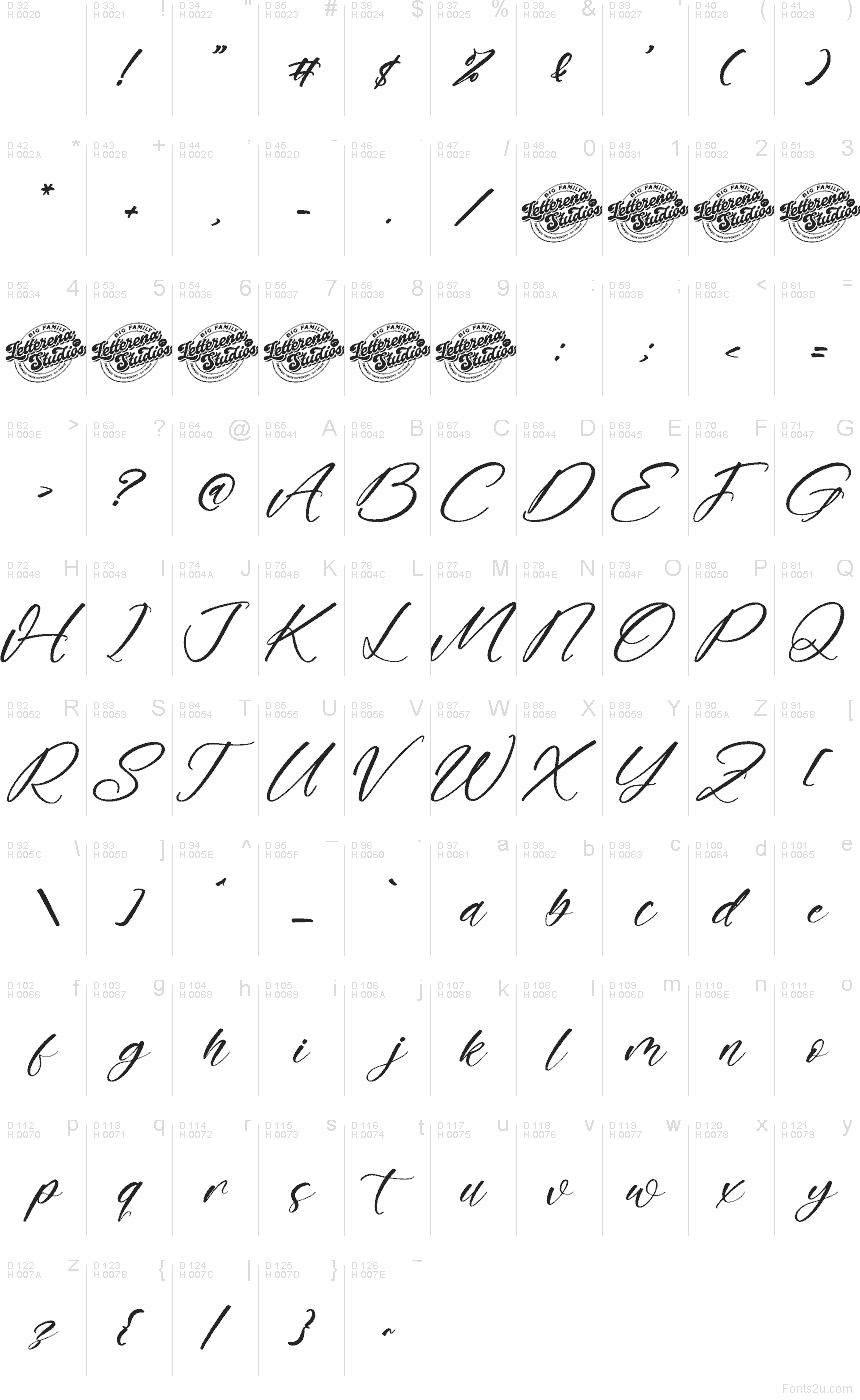 基本拉丁字母 - 字符地图