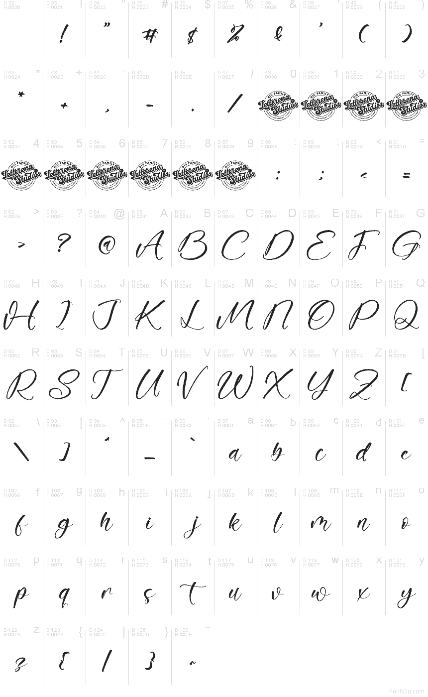 基本拉丁字母 - 字符地图