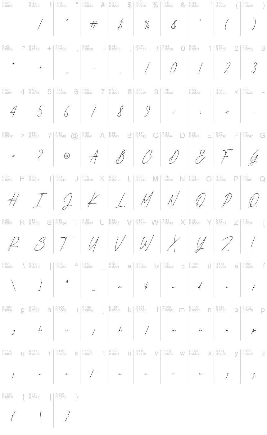基本ラテン文字 - 文字マップ