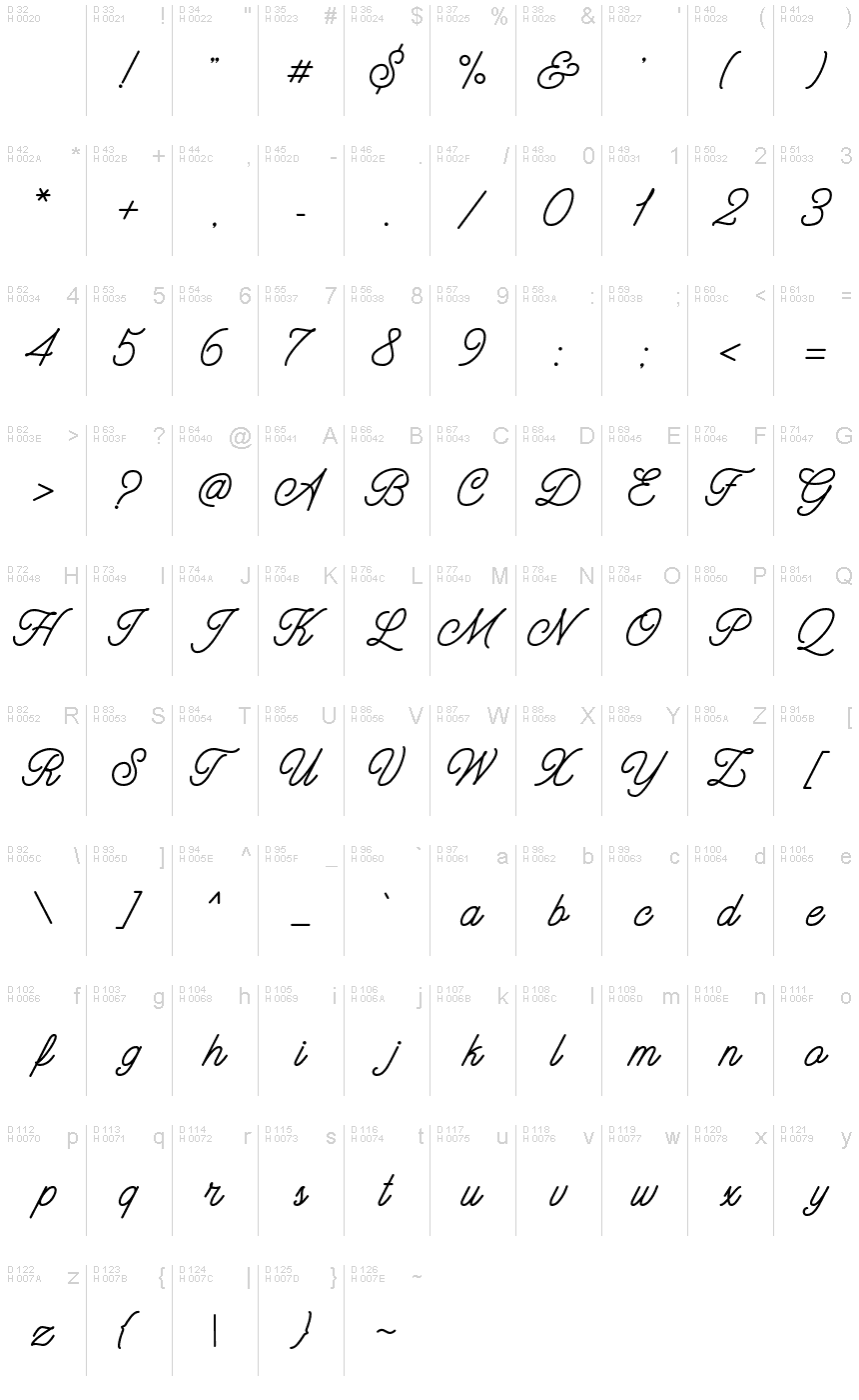 Basic Latin - charmap