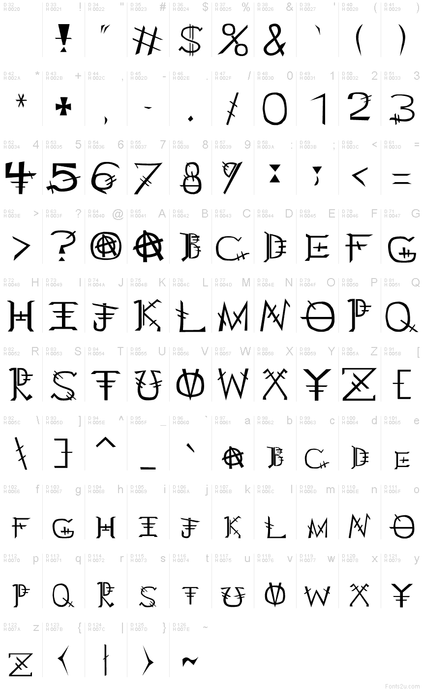 基本ラテン文字 - 文字マップ