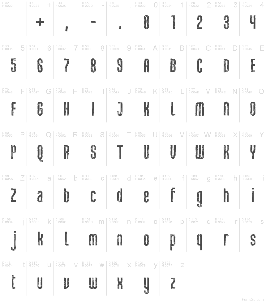 Latim básico - Mapa de caracteres