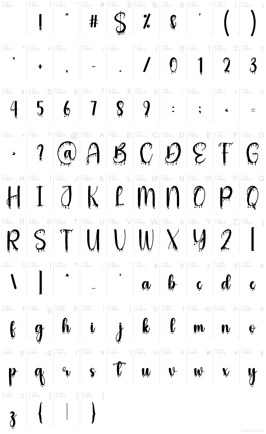 Latim básico - Mapa de caracteres