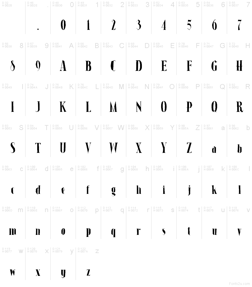 Basic Latin - charmap
