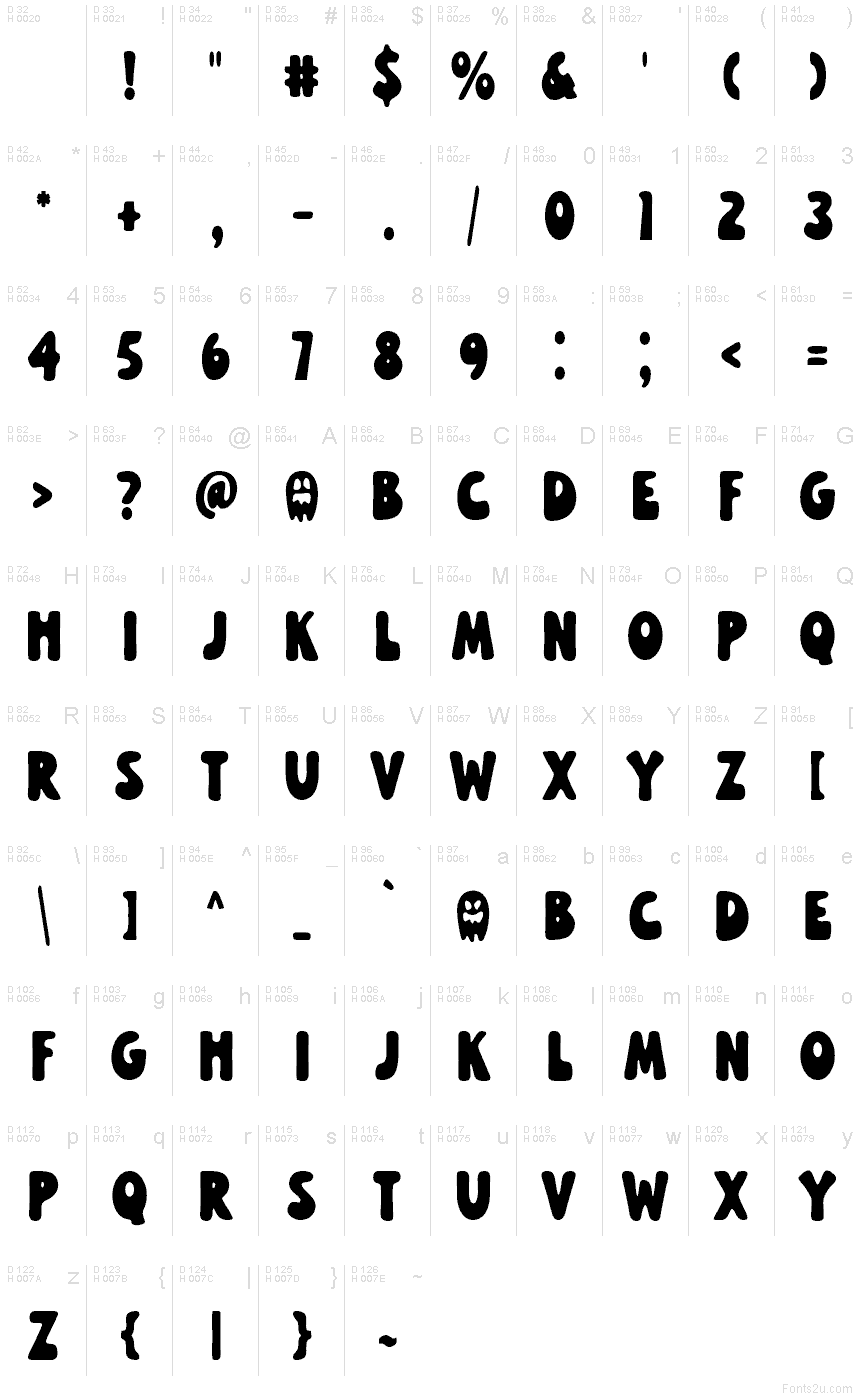 Базовая латиница - Таблица символов