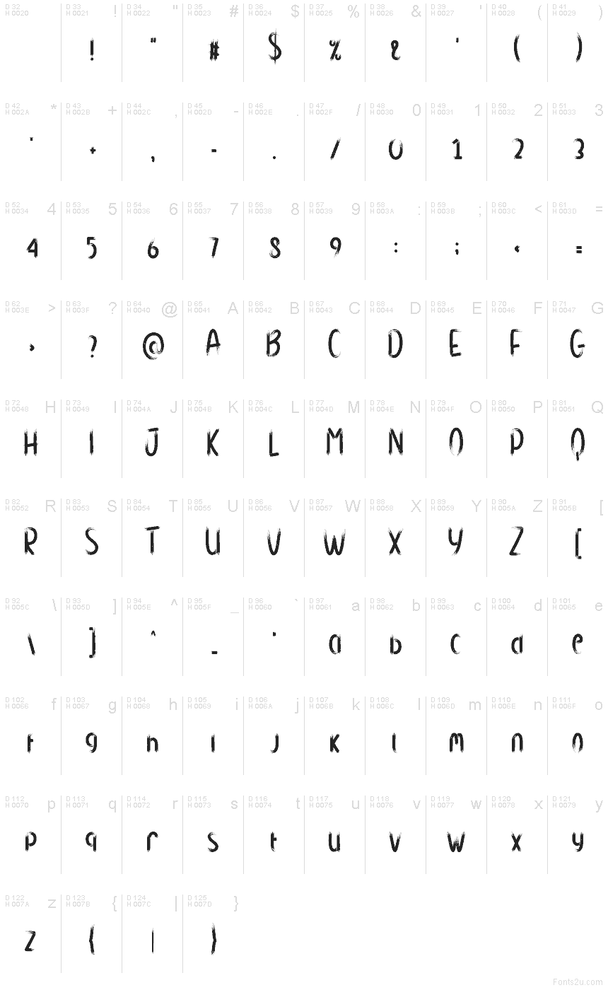 Basic Latin - charmap