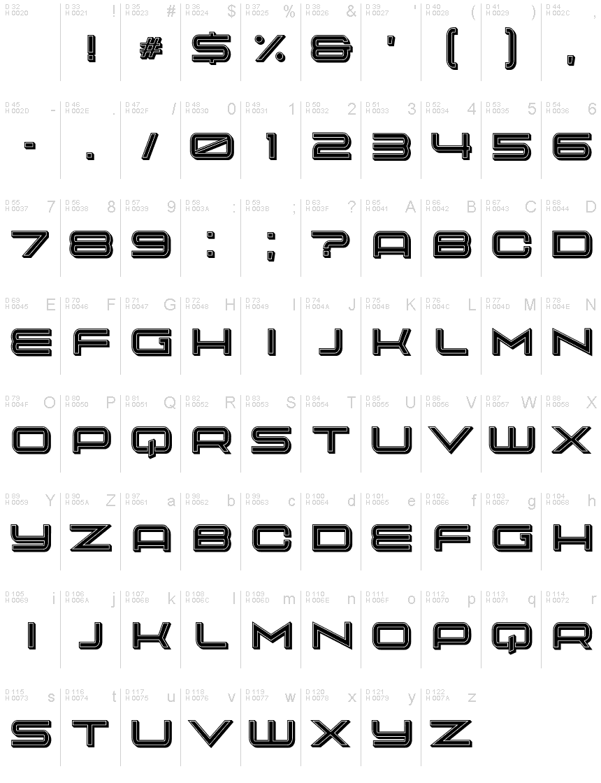 基本ラテン文字 - 文字マップ