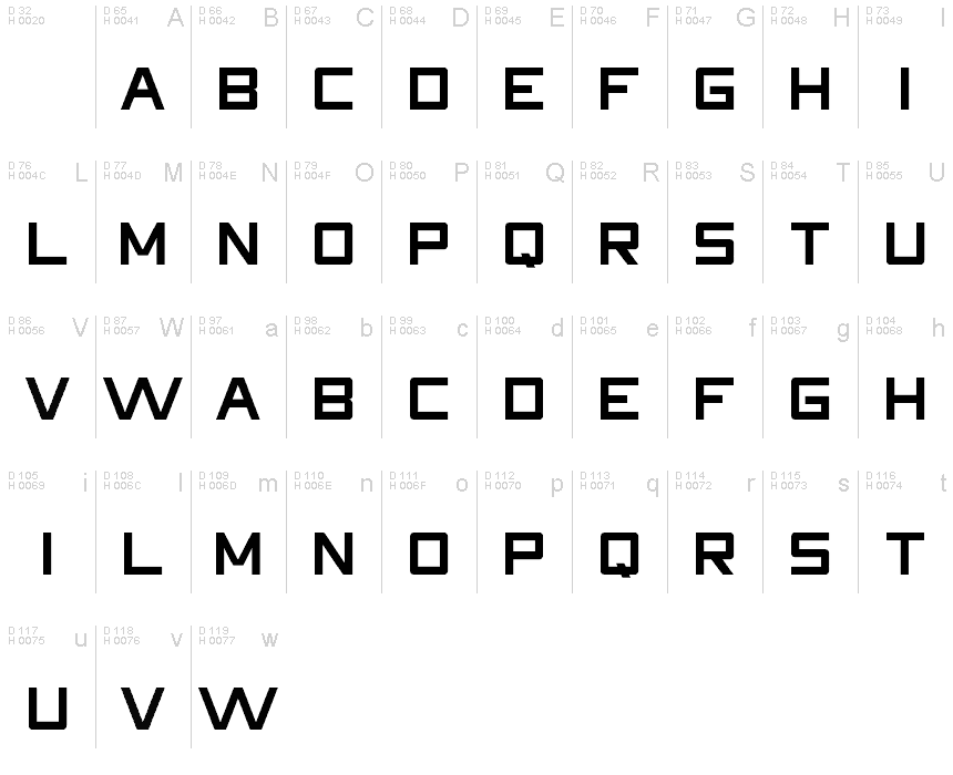 基本ラテン文字 - 文字マップ