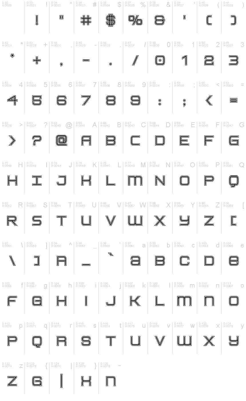 基本ラテン文字 - 文字マップ