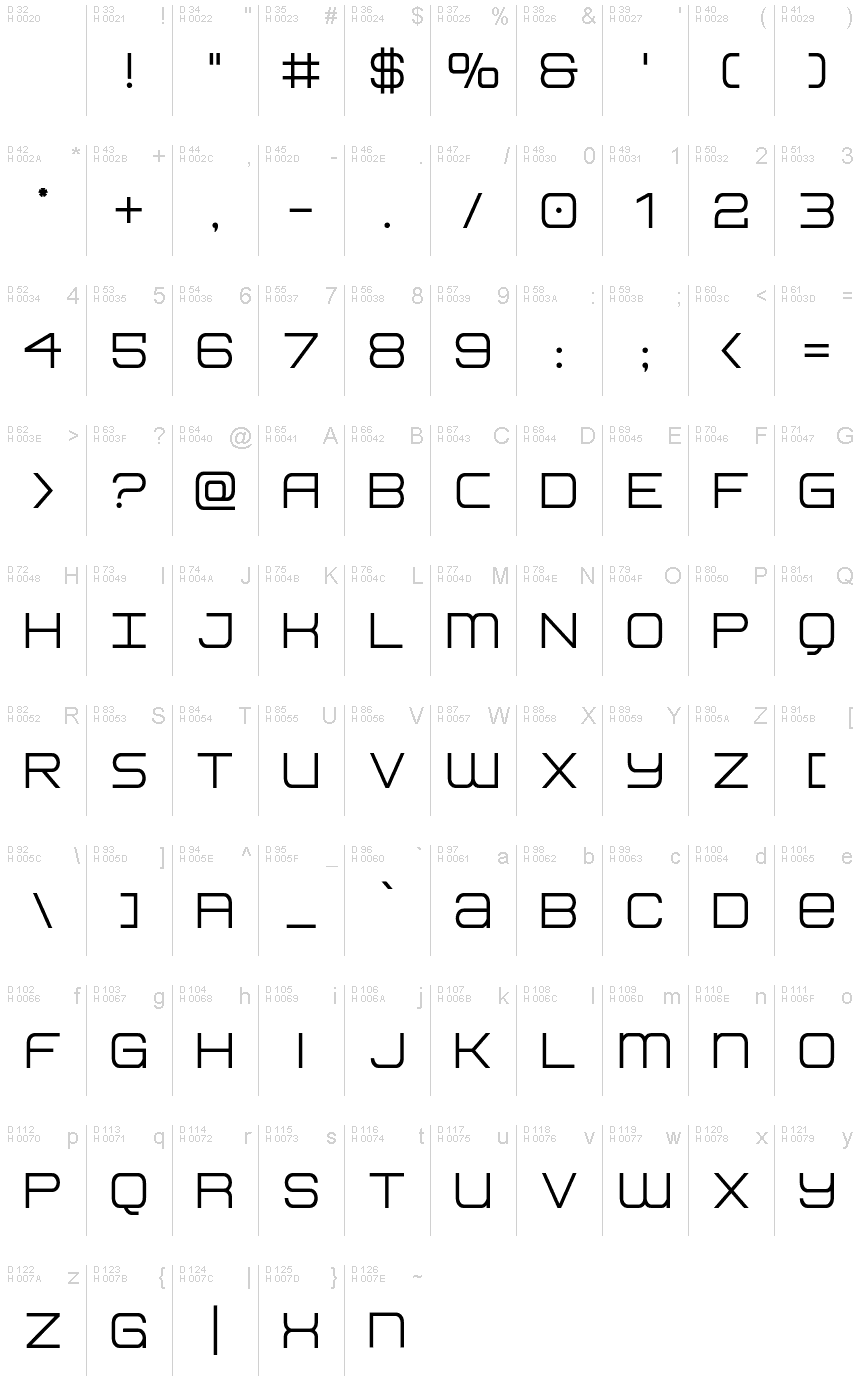 基本ラテン文字 - 文字マップ