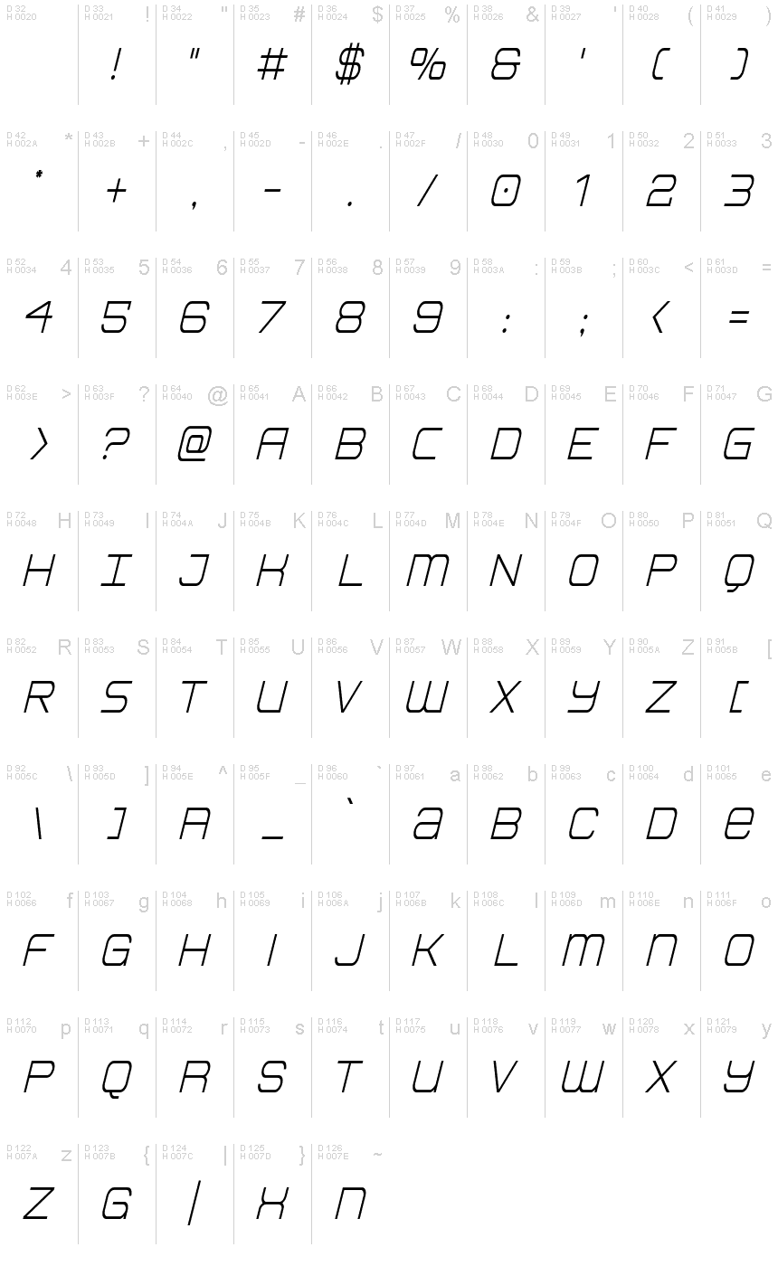 基本ラテン文字 - 文字マップ