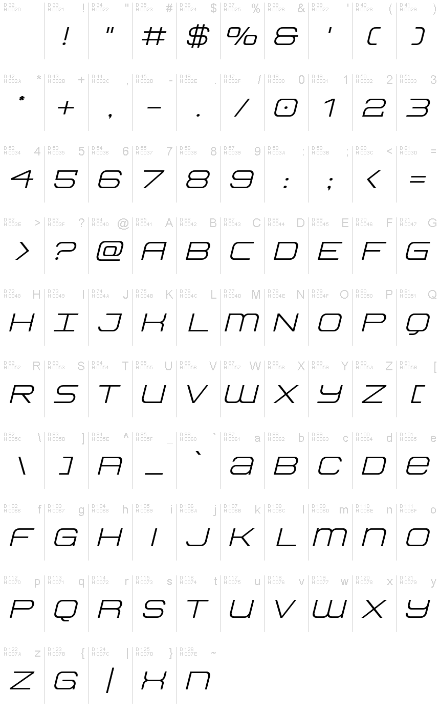 基本ラテン文字 - 文字マップ