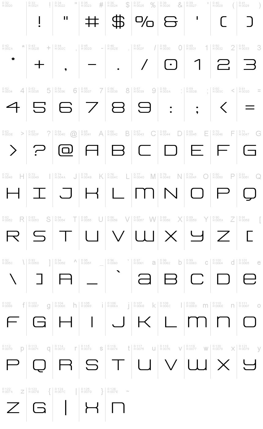 基本ラテン文字 - 文字マップ