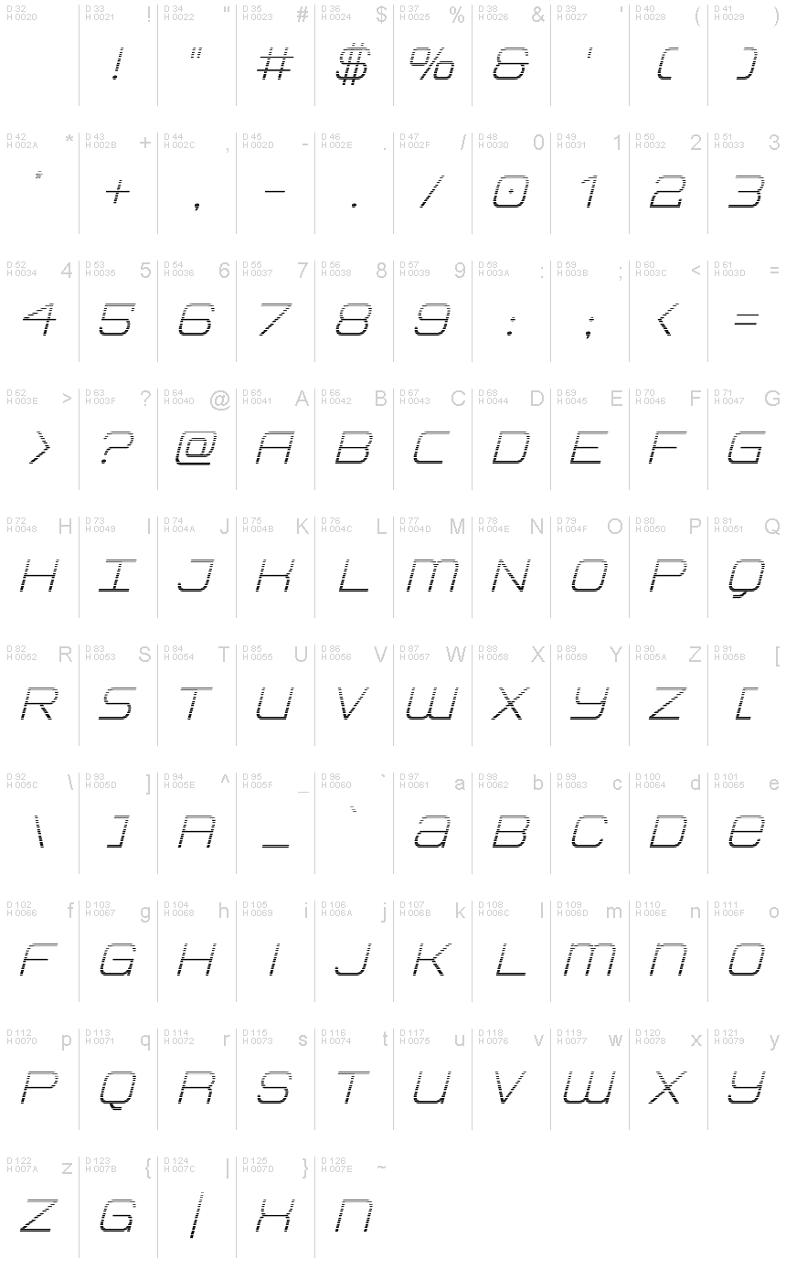 基本ラテン文字 - 文字マップ