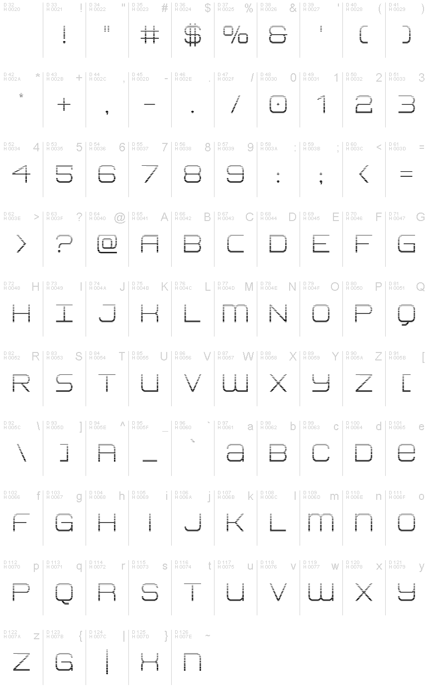基本ラテン文字 - 文字マップ