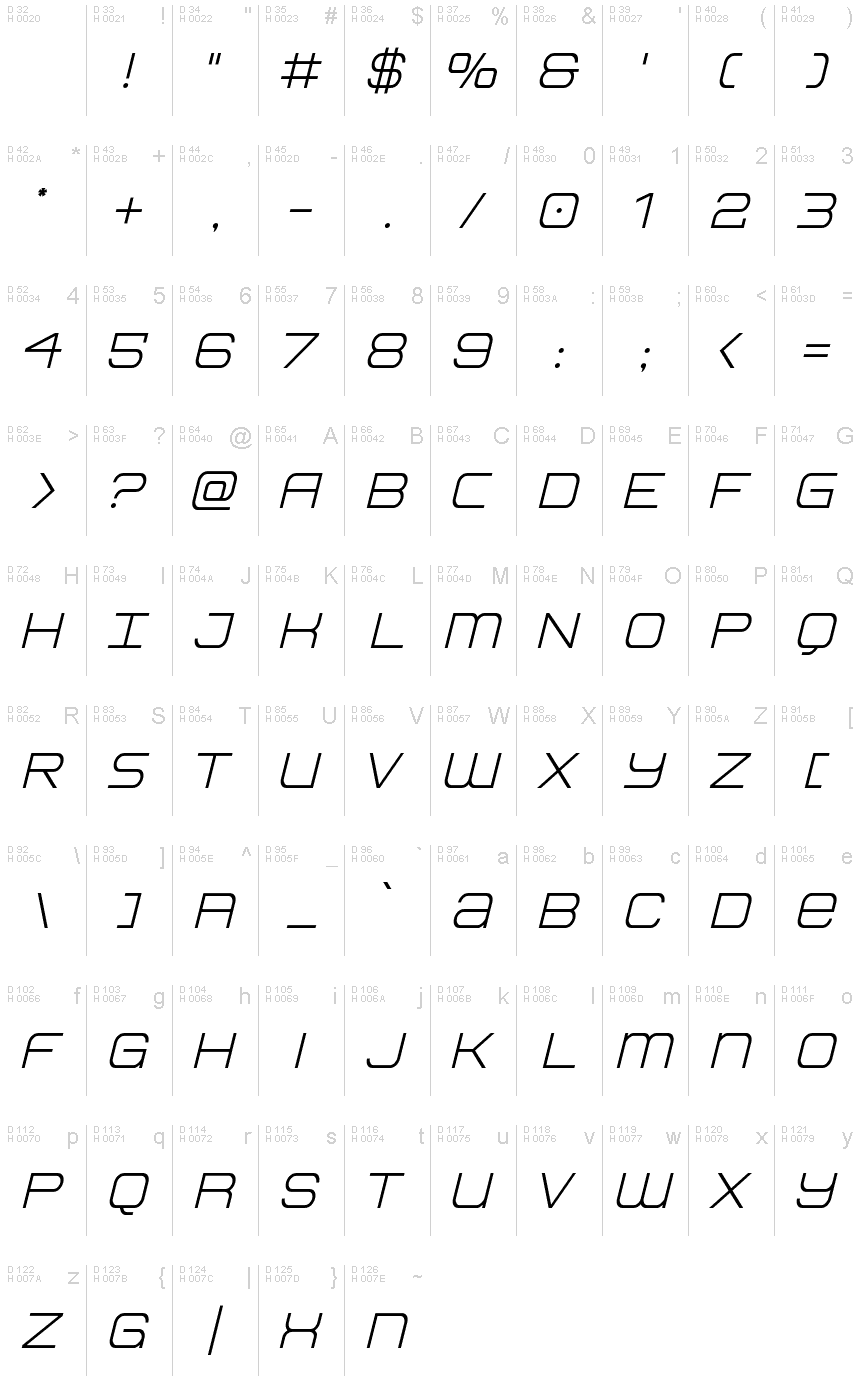 基本ラテン文字 - 文字マップ