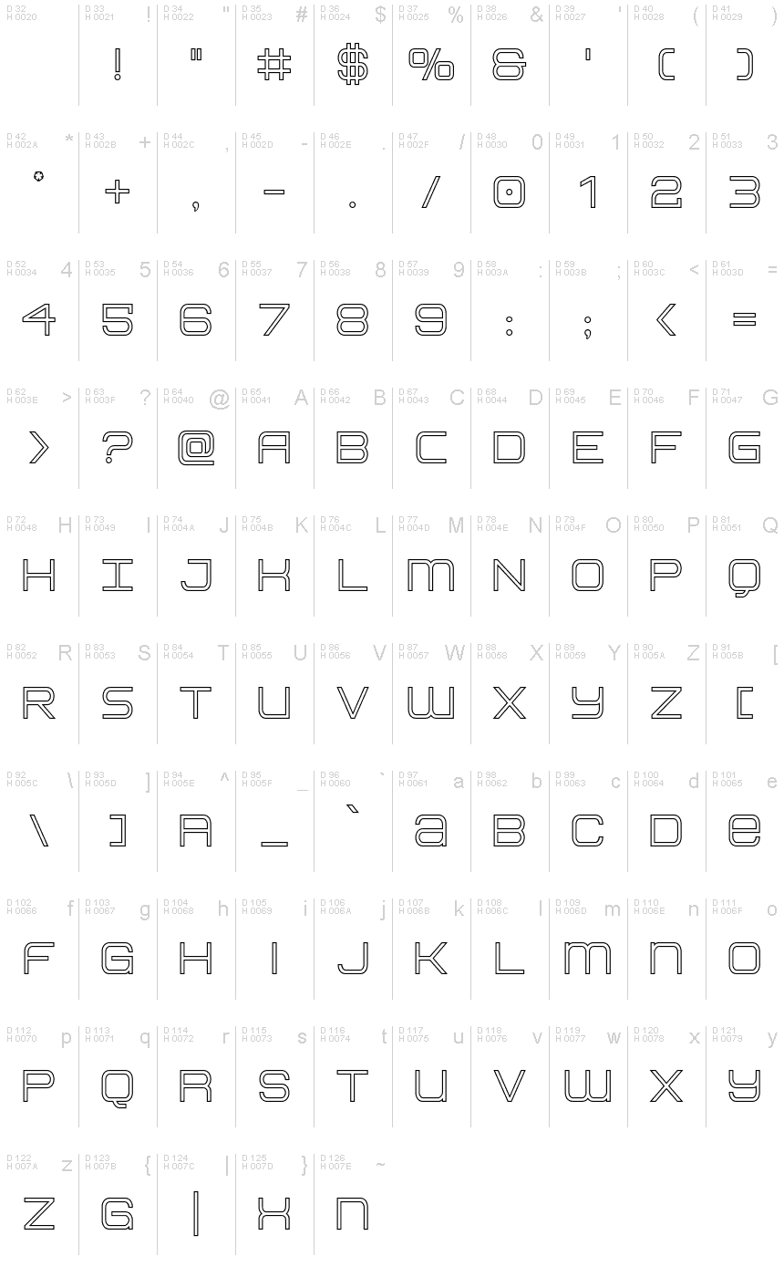 基本ラテン文字 - 文字マップ