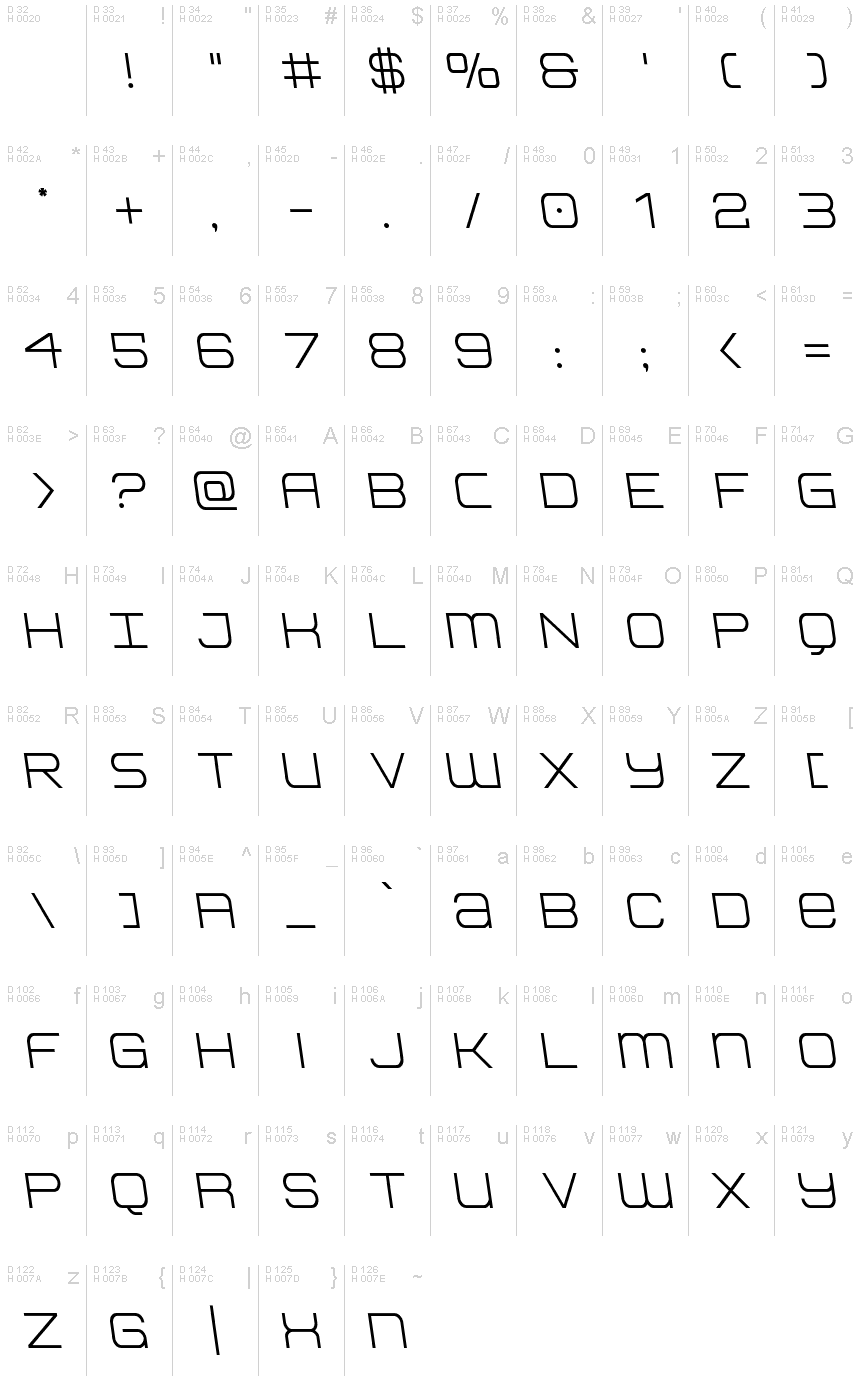 基本ラテン文字 - 文字マップ