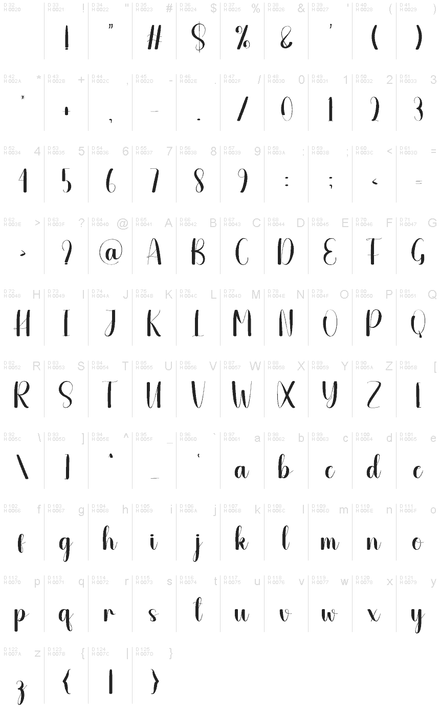 基本ラテン文字 - 文字マップ