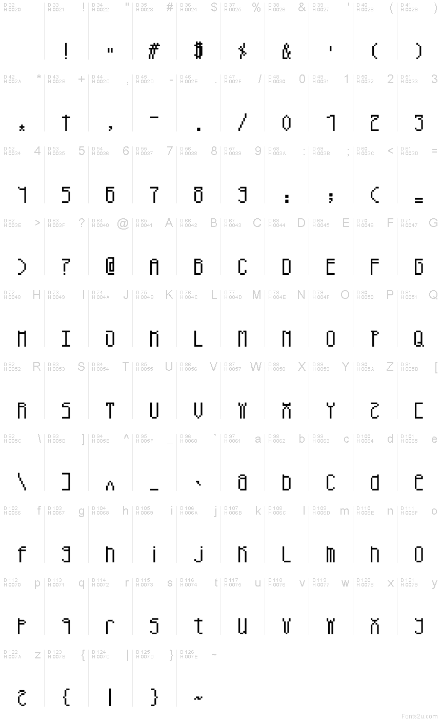 基本拉丁字母 - 字符地图