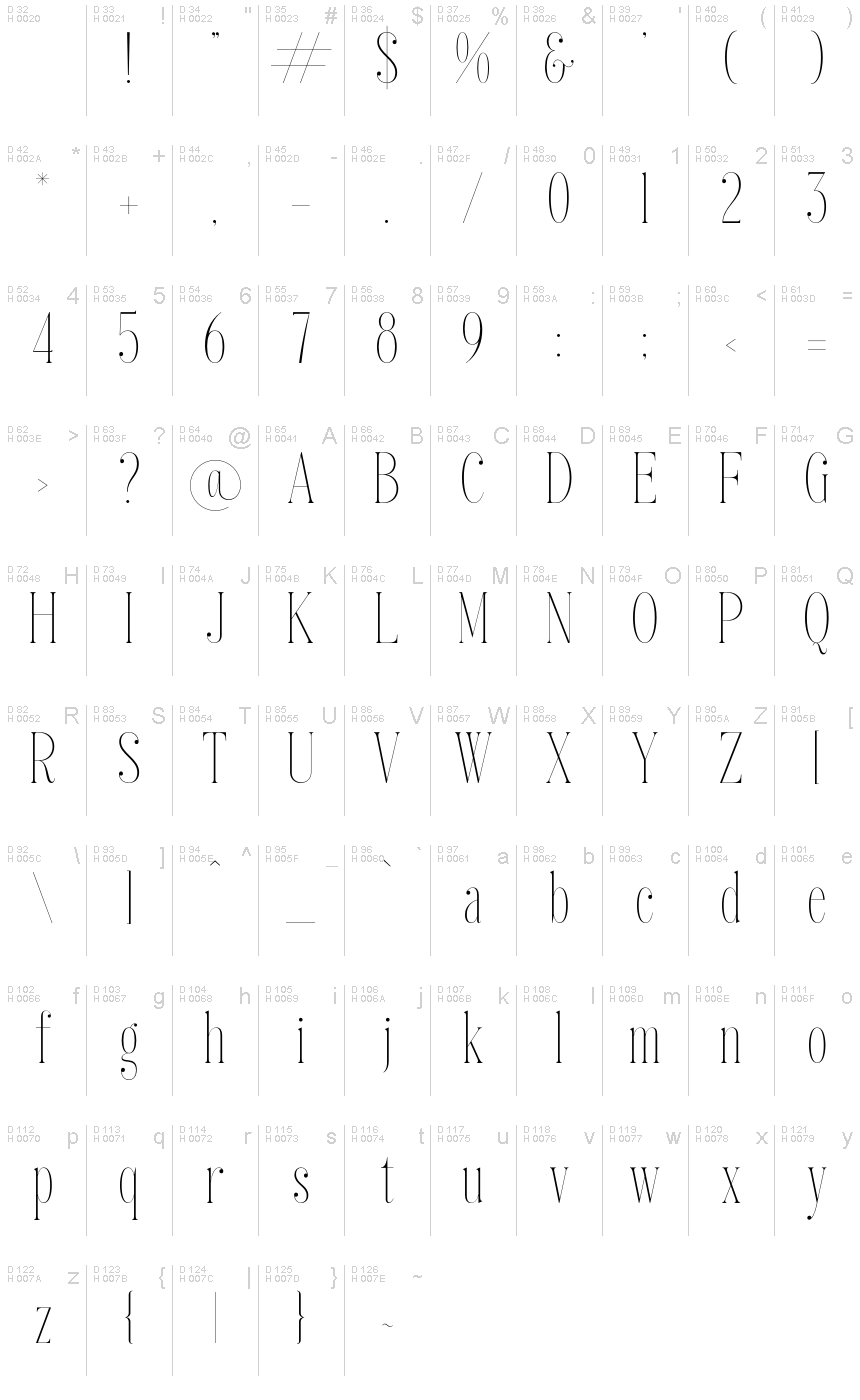 Basic Latin - charmap