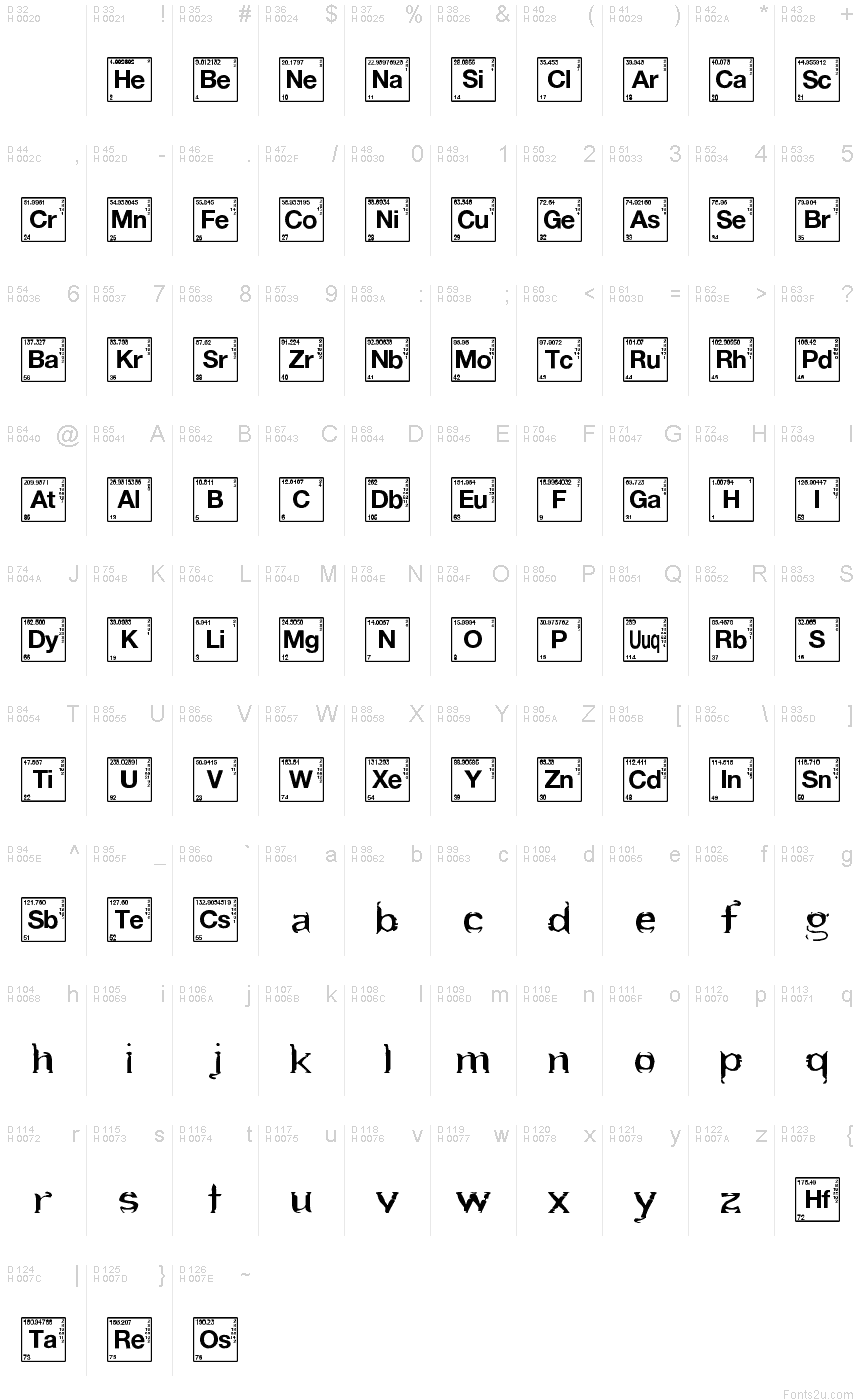 Basic Latin - charmap