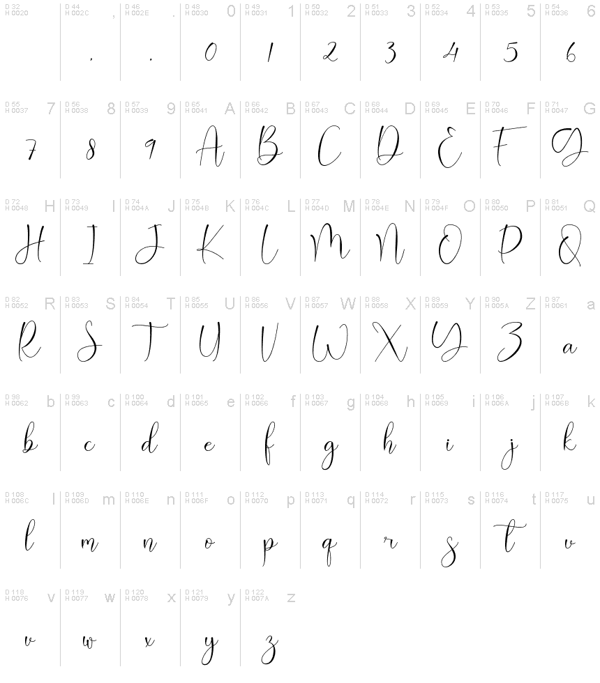 Latin de base - Table de caractères
