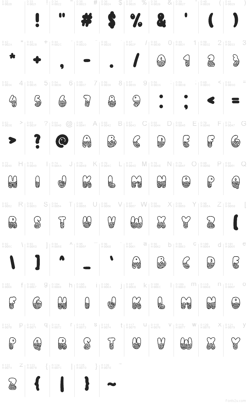 基本拉丁字母 - 字符地图