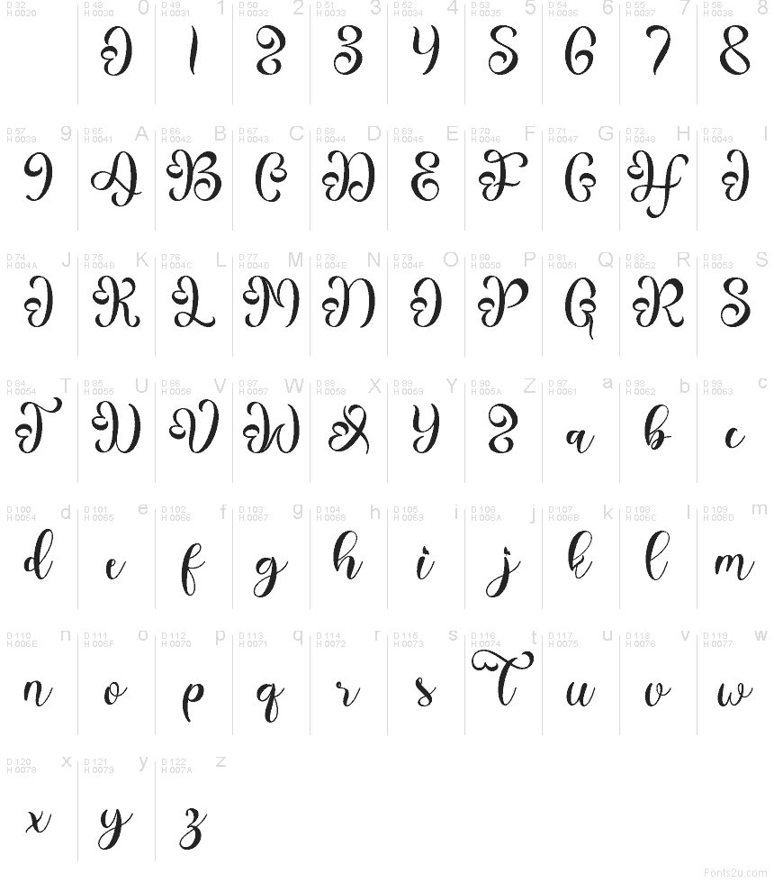 Základná latinka - Znaková sada