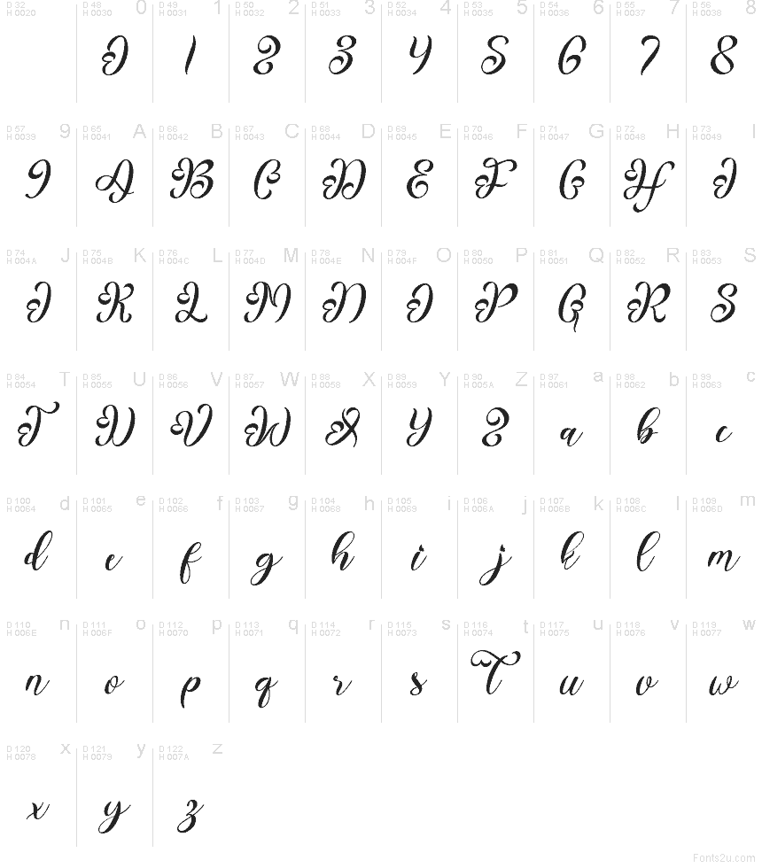 Základná latinka - Znaková sada