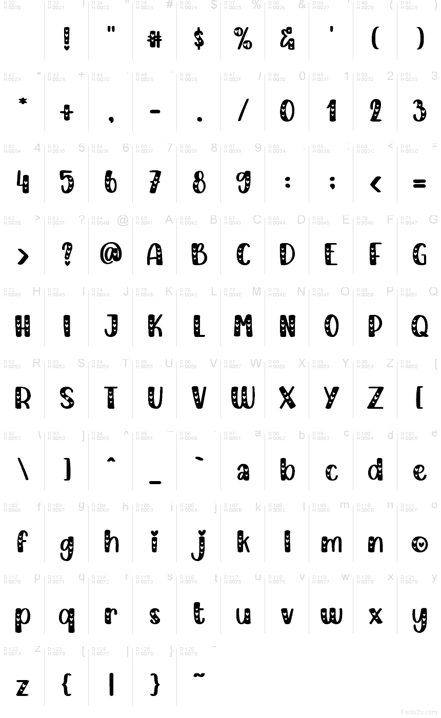 基本拉丁字母 - 字符地图