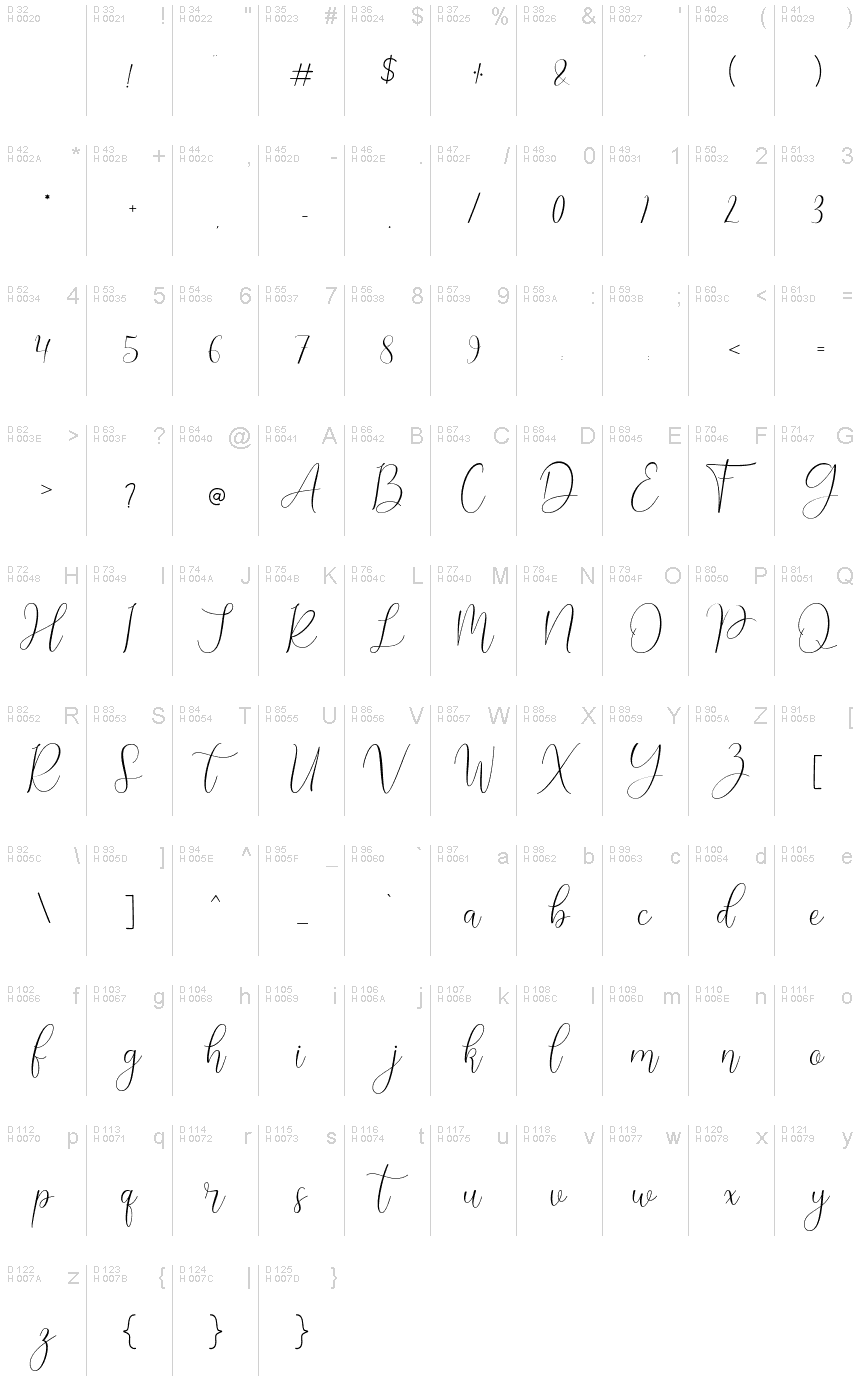 Basic Latin - charmap