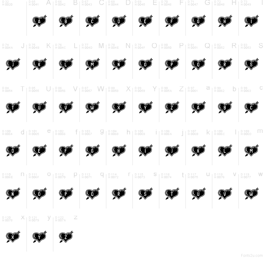 Základní latinka - Tabulka znaků