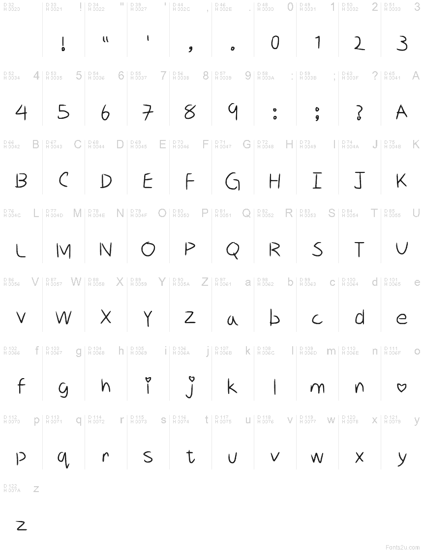 Базовая латиница - Таблица символов