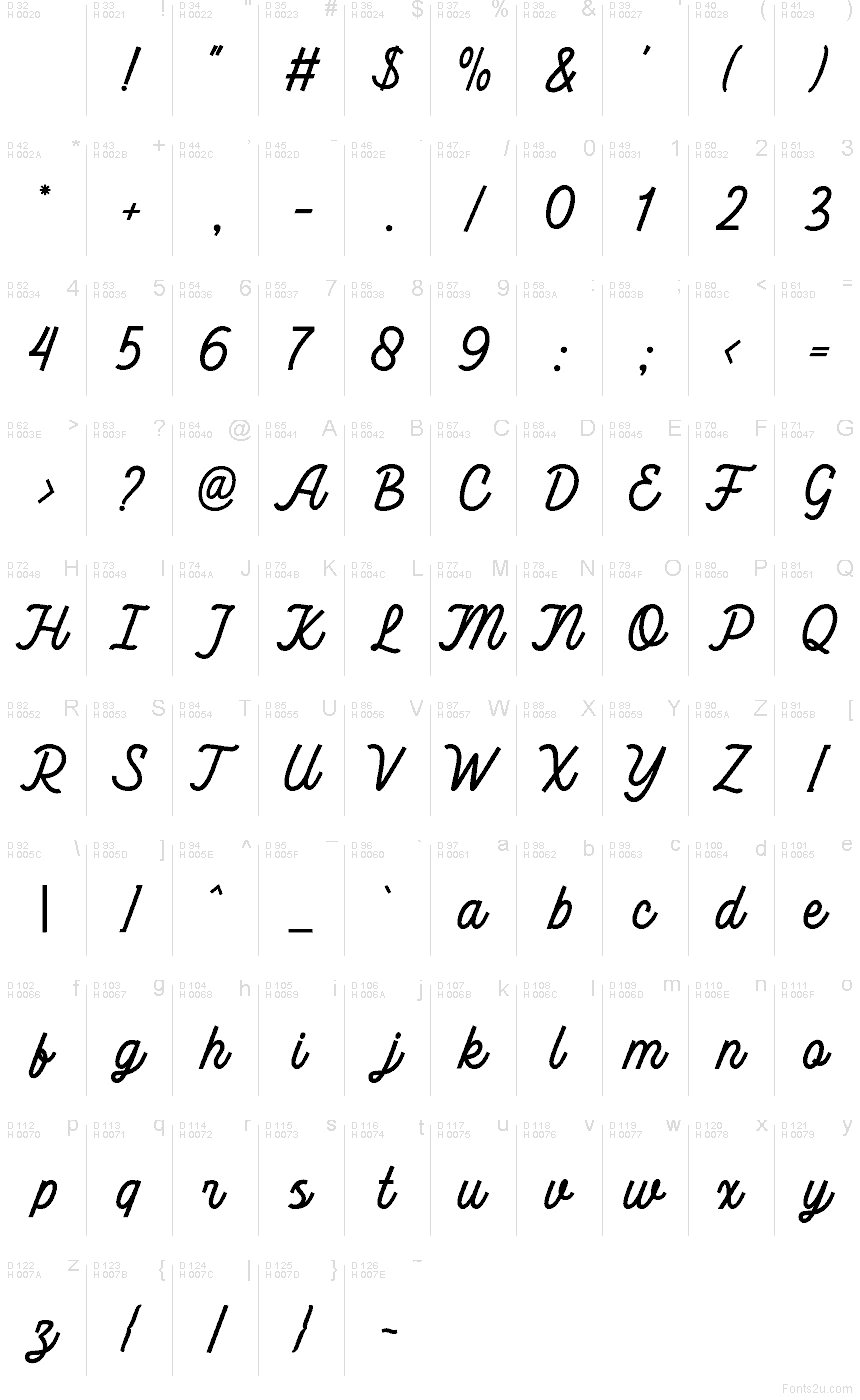 Базова латиниця - Таблиця символів