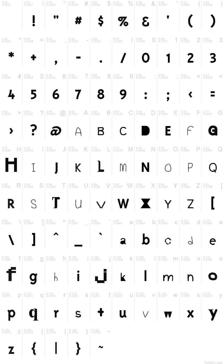 基本ラテン文字 - 文字マップ