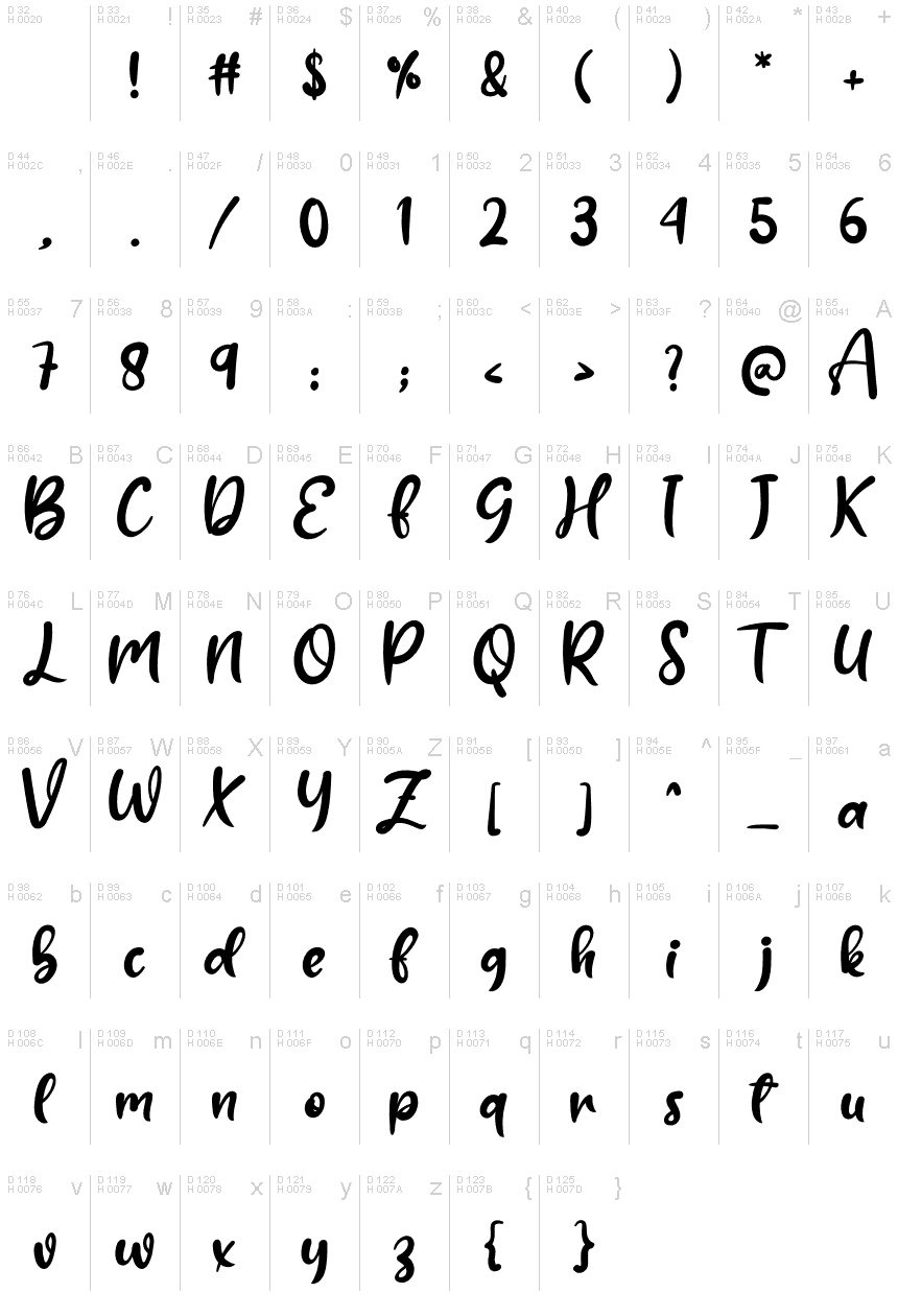 Basic Latin - charmap