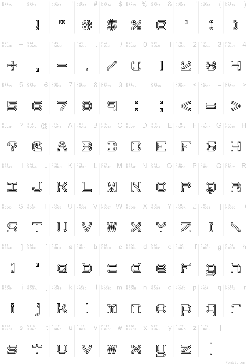 基本ラテン文字 - 文字マップ