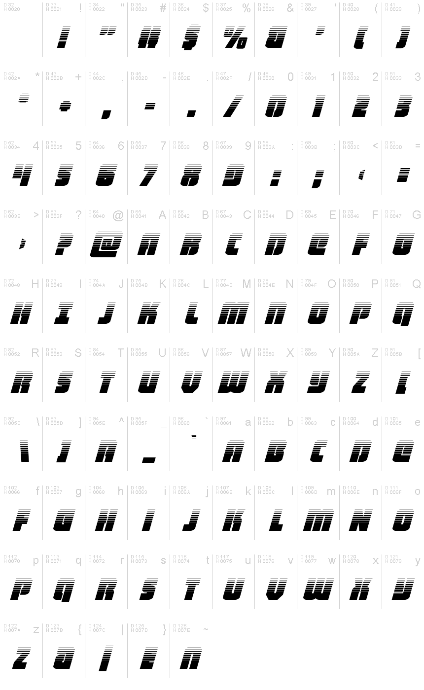 基本ラテン文字 - 文字マップ