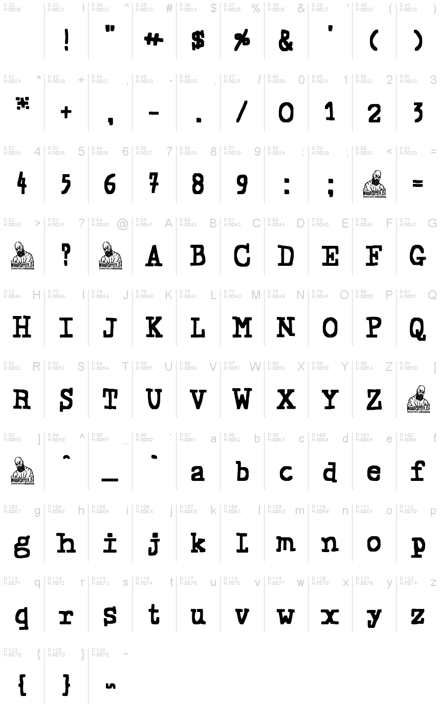 Базова латиниця - Таблиця символів