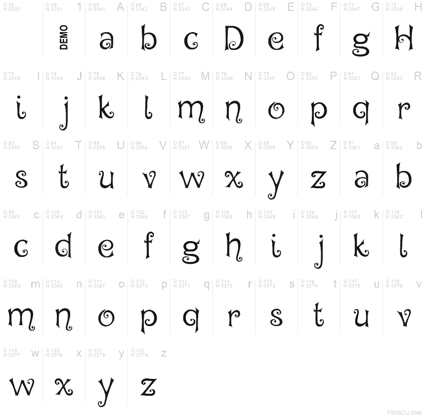 基本拉丁字母 - 字符地图